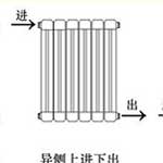 暖通知識(shí)